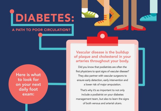 APMA Diabetes Campaign Poster Infographic